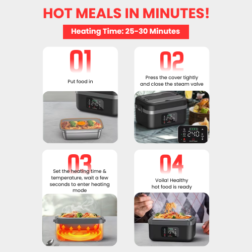 ThermoCase